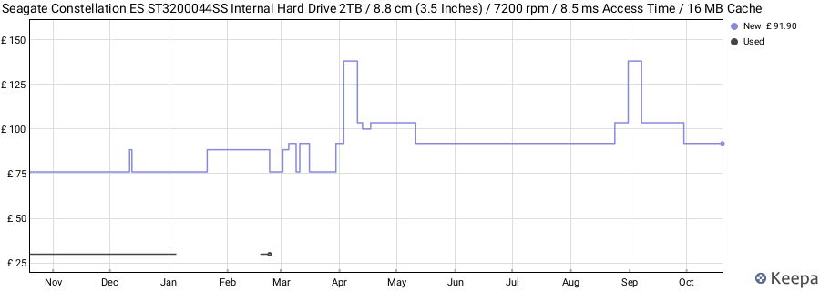 Seagate Constellation ES ST3200044SS Internal Hard Drive 2TB / 8.8 cm (3.5 Inches) / 7200 rpm / 8.5 ms Access Time / 16 MB Cache price history (last 12 months)