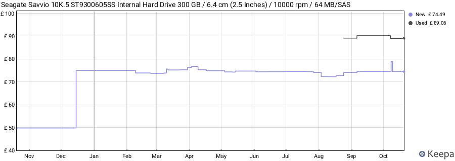 Seagate Savvio 10K.5 ST9300605SS Internal Hard Drive 300 GB / 6.4 cm (2.5 Inches) / 10000 rpm / 64 MB/SAS price history (last 12 months)