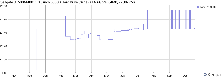 Seagate ST500NM0011 3.5 inch 500GB Hard Drive (Serial-ATA, 6Gb/s, 64Mb, 7200RPM) price history (last 12 months)