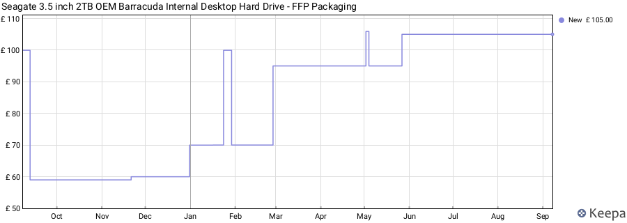 Seagate 3.5 inch 2TB OEM Barracuda Internal Desktop Hard Drive - FFP Packaging price history (last 12 months)