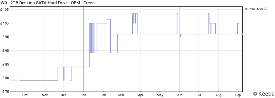 WD - 2TB Desktop SATA Hard Drive - OEM - Green price history (last 12 months)