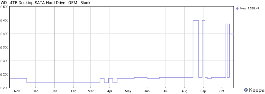 WD - 4TB Desktop SATA Hard Drive - OEM - Black price history (last 12 months)