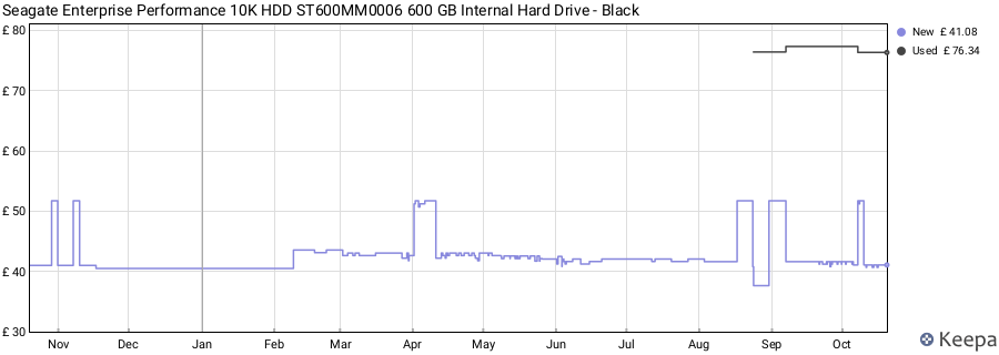 Seagate Enterprise Performance 10K HDD ST600MM0006 600 GB Internal Hard Drive - Black price history (last 12 months)