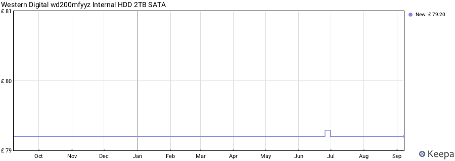 Western Digital wd200mfyyz Internal HDD 2TB SATA price history (last 12 months)