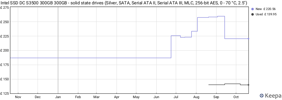 Intel SSD DC S3500 300GB 300GB - solid state drives (Silver, SATA, Serial ATA II, Serial ATA III, MLC, 256-bit AES, 0 - 70 °C, 2.5") price history (last 12 months)