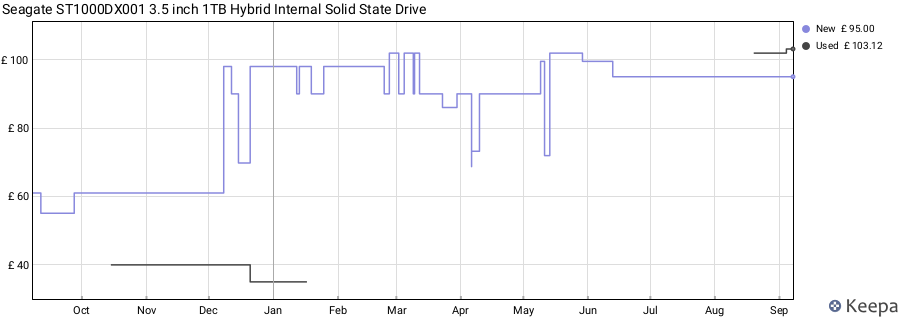 Seagate ST1000DX001 3.5 inch 1TB Hybrid Internal Solid State Drive price history (last 12 months)