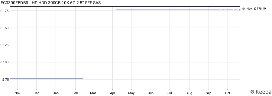 EG0300FBDBR - HP HDD 300GB 10K 6G 2.5'' SFF SAS price history (last 12 months)