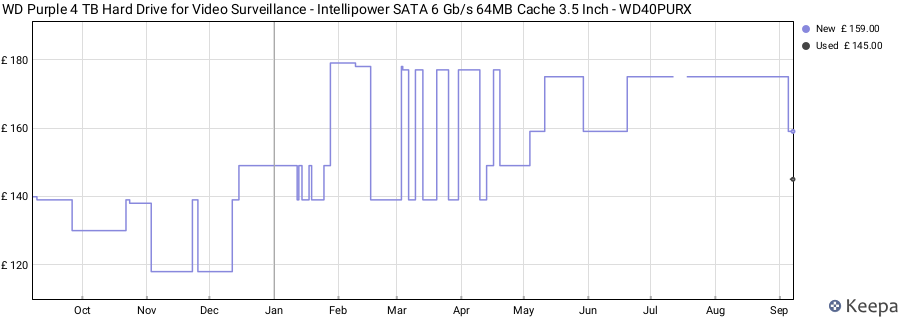 WD Purple 4 TB Hard Drive for Video Surveillance - Intellipower SATA 6 Gb/s 64MB Cache 3.5 Inch - WD40PURX price history (last 12 months)