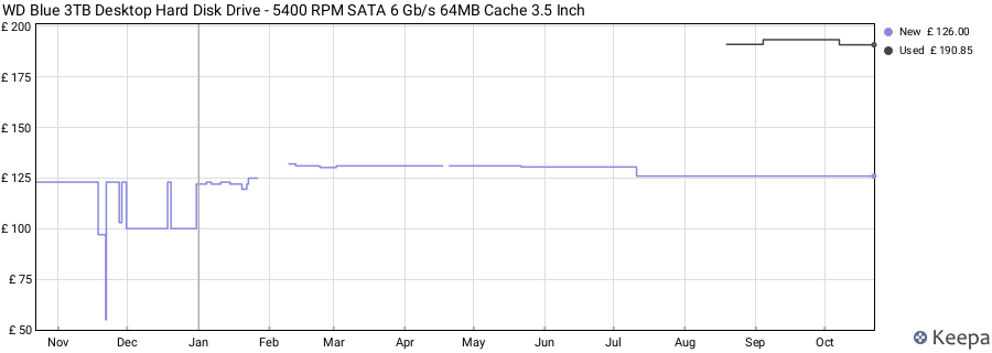 WD Blue 3TB Desktop Hard Disk Drive - 5400 RPM SATA 6 Gb/s 64MB Cache 3.5 Inch price history (last 12 months)
