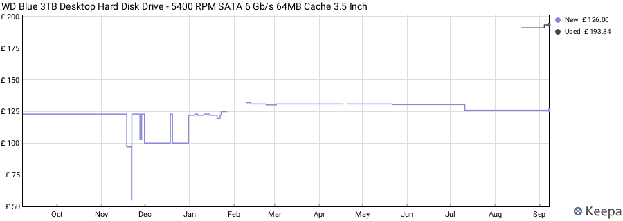 WD Blue 3TB Desktop Hard Disk Drive - 5400 RPM SATA 6 Gb/s 64MB Cache 3.5 Inch price history (last 12 months)