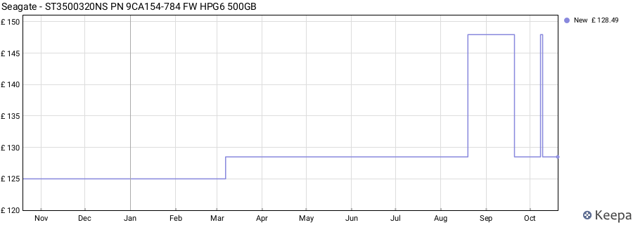 Seagate - ST3500320NS PN 9CA154-784 FW HPG6 500GB price history (last 12 months)
