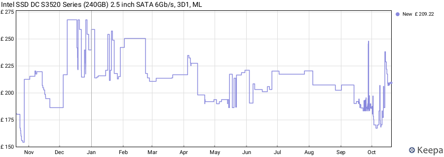 Intel SSD DC S3520 Series (240GB) 2.5 inch SATA 6Gb/s, 3D1, ML price history (last 12 months)