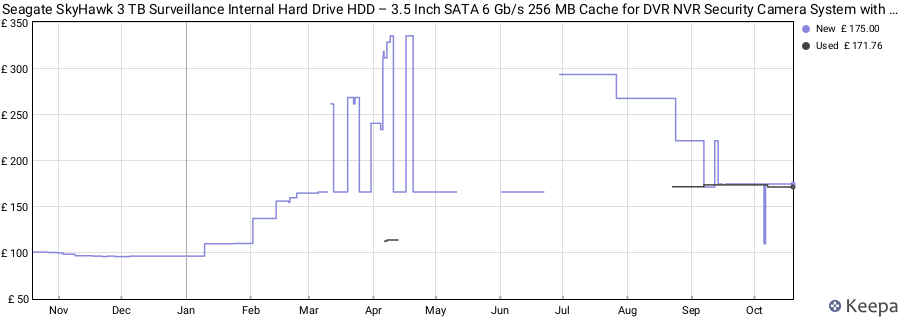 Seagate SkyHawk 3 TB Surveillance Internal Hard Drive HDD – 3.5 Inch SATA 6 Gb/s 256 MB Cache for DVR NVR Security Camera System with Drive Health Management (ST3000VX010) price history (last 12 months)