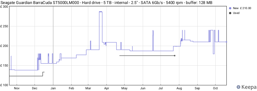 Seagate Guardian BarraCuda ST5000LM000 - Hard drive - 5 TB - internal - 2.5" - SATA 6Gb/s - 5400 rpm - buffer: 128 MB price history (last 12 months)