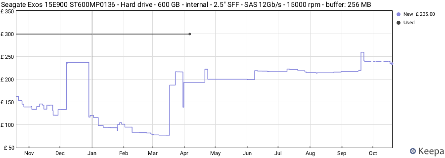 Seagate Exos 15E900 ST600MP0136 - Hard drive - 600 GB - internal - 2.5" SFF - SAS 12Gb/s - 15000 rpm - buffer: 256 MB price history (last 12 months)