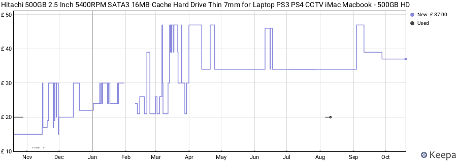 Hitachi 500GB 2.5 Inch 5400RPM SATA3 16MB Cache Hard Drive Thin 7mm for Laptop PS3 PS4 CCTV iMac Macbook - 500GB HD price history (last 12 months)