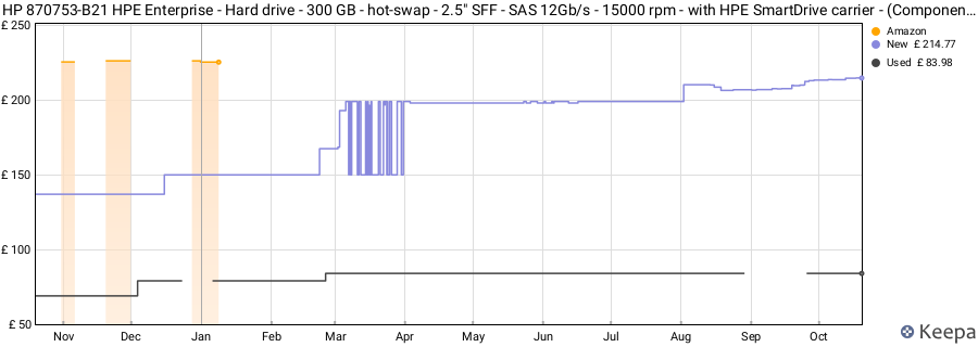 HP 870753-B21 HPE Enterprise - Hard drive - 300 GB - hot-swap - 2.5" SFF - SAS 12Gb/s - 15000 rpm - with HPE SmartDrive carrier - (Components > Internal Hard Drives) price history (last 12 months)