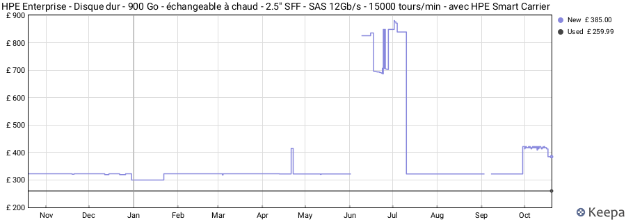 HPE Enterprise - Disque dur - 900 Go - échangeable à chaud - 2.5" SFF - SAS 12Gb/s - 15000 tours/min - avec HPE Smart Carrier price history (last 12 months)