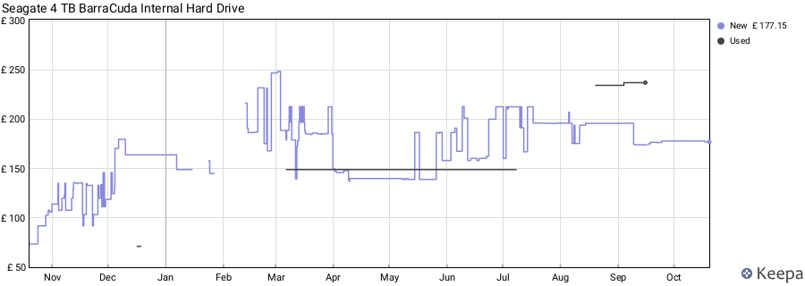 Seagate 4 TB BarraCuda Internal Hard Drive price history (last 12 months)