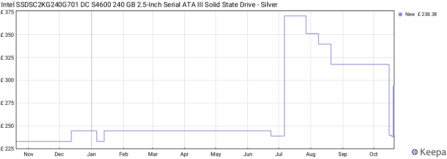 Intel SSDSC2KG240G701 DC S4600 240 GB 2.5-Inch Serial ATA III Solid State Drive - Silver price history (last 12 months)