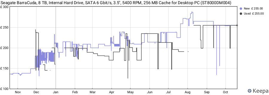 Seagate BarraCuda, 8 TB, Internal Hard Drive, SATA 6 Gbit/s, 3.5", 5400 RPM, 256 MB Cache for Desktop PC (ST8000DM004) price history (last 12 months)