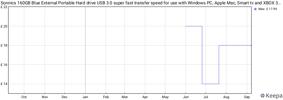 Sonnics 160GB Blue External Portable Hard drive USB 3.0 super fast transfer speed for use with Windows PC, Apple Mac, Smart tv and XBOX 360 price history (last 12 months)