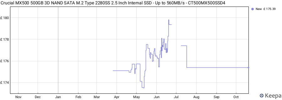 Crucial MX500 500GB 3D NAND SATA M.2 Type 2280SS 2.5 Inch Internal SSD - Up to 560MB/s - CT500MX500SSD4 price history (last 12 months)