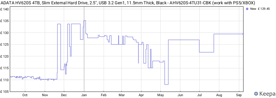 ADATA HV620S 4TB, Slim External Hard Drive, 2.5", USB 3.2 Gen1, 11.5mm Thick, Black - AHV620S-4TU31-CBK (work with PS5/XBOX) price history (last 12 months)