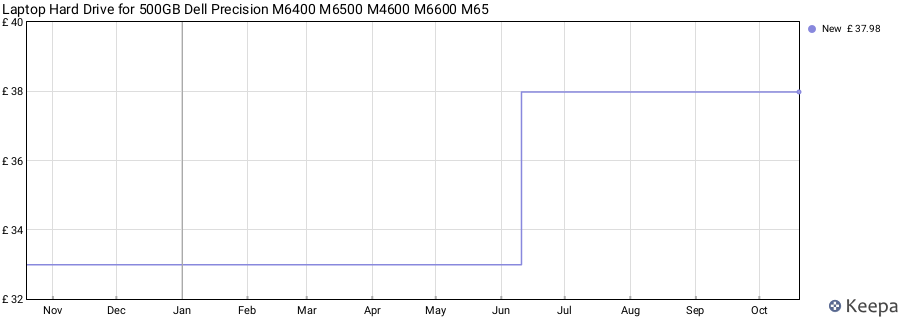 Laptop Hard Drive for 500GB Dell Precision M6400 M6500 M4600 M6600 M65 price history (last 12 months)