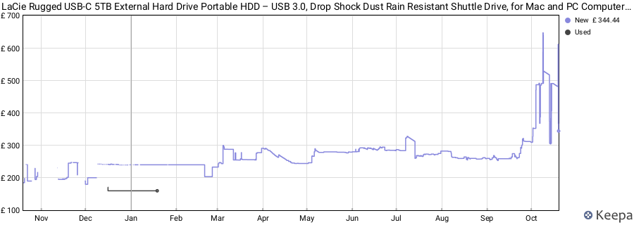 LaCie Rugged USB-C 5TB External Hard Drive Portable HDD – USB 3.0, Drop Shock Dust Rain Resistant Shuttle Drive, for Mac and PC Computer Desktop Workstation Laptop, 1 Month Adobe CC (STFR5000800) price history (last 12 months)
