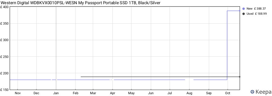 Western Digital WDBKVX0010PSL-WESN My Passport Portable SSD 1TB, Black/Silver price history (last 12 months)