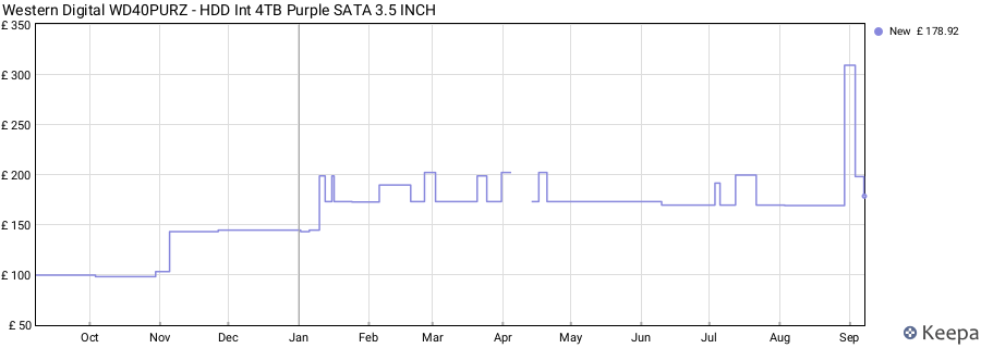 Western Digital WD40PURZ - HDD Int 4TB Purple SATA 3.5 INCH price history (last 12 months)