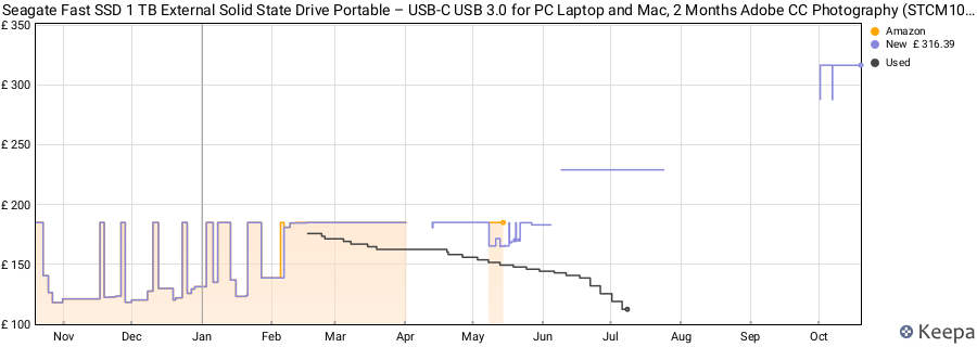 Seagate Fast SSD 1 TB External Solid State Drive Portable – USB-C USB 3.0 for PC Laptop and Mac, 2 Months Adobe CC Photography (STCM100040) price history (last 12 months)