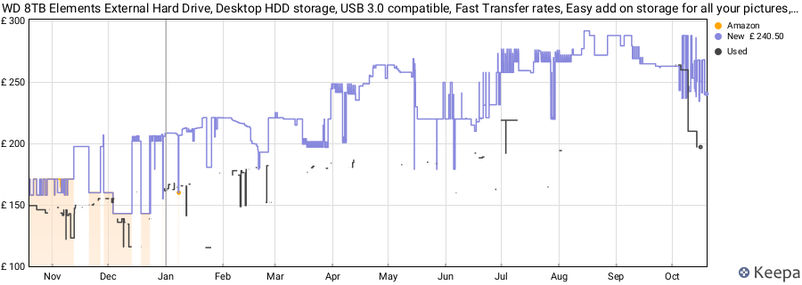 WD 8TB Elements External Hard Drive, Desktop HDD storage, USB 3.0 compatible, Fast Transfer rates, Easy add on storage for all your pictures, videos, music and documents, Black price history (last 12 months)
