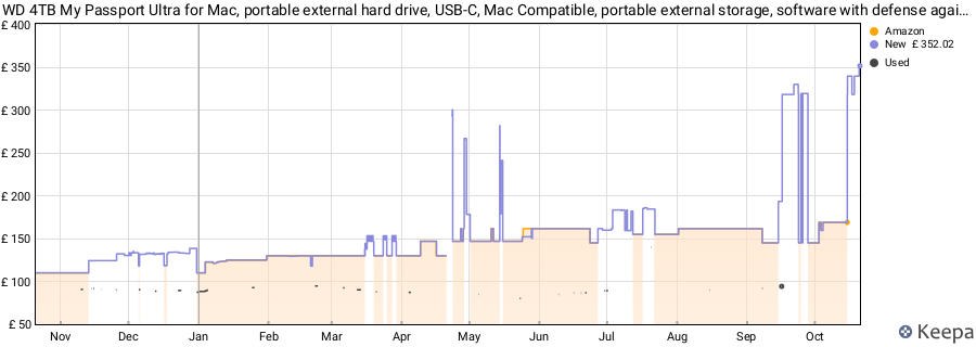 WD 4TB My Passport Ultra for Mac, portable external hard drive, USB-C, Mac Compatible, portable external storage, software with defense against ransomware, backup and password protection, Silver price history (last 12 months)