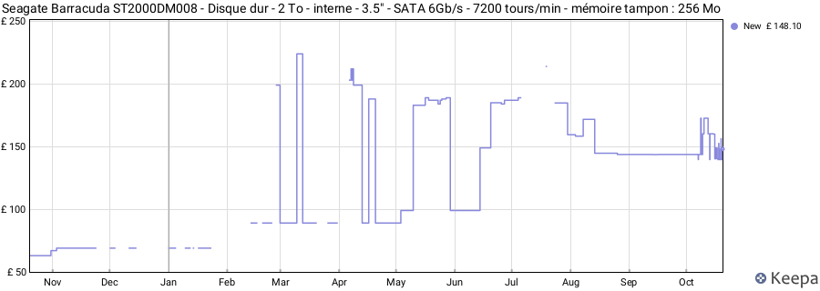 Seagate Barracuda ST2000DM008 - Disque dur - 2 To - interne - 3.5" - SATA 6Gb/s - 7200 tours/min - mémoire tampon : 256 Mo price history (last 12 months)