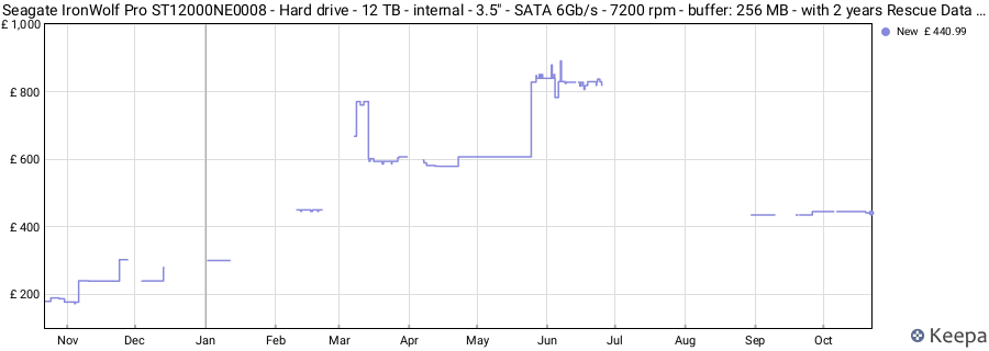 Seagate IronWolf Pro ST12000NE0008 - Hard drive - 12 TB - internal - 3.5" - SATA 6Gb/s - 7200 rpm - buffer: 256 MB - with 2 years Rescue Data Recovery price history (last 12 months)