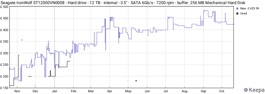 Seagate IronWolf ST12000VN0008 - Hard drive - 12 TB - internal - 3.5" - SATA 6Gb/s - 7200 rpm - buffer: 256 MB Mechanical Hard Disk price history (last 12 months)