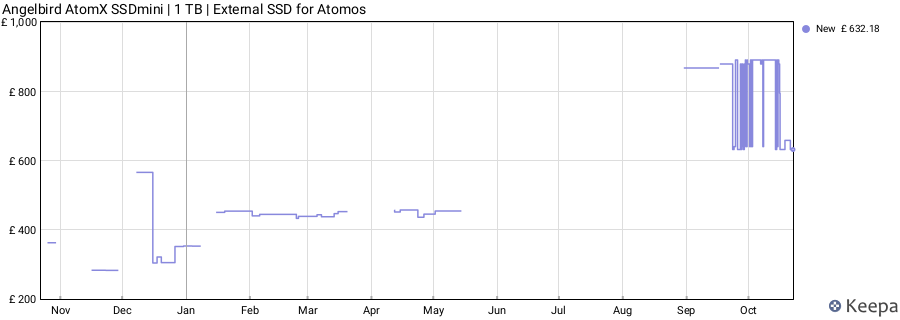 Angelbird AtomX SSDmini | 1 TB | External SSD for Atomos price history (last 12 months)