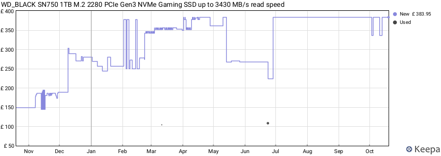 WD_BLACK SN750 1TB M.2 2280 PCIe Gen3 NVMe Gaming SSD up to 3430 MB/s read speed price history (last 12 months)