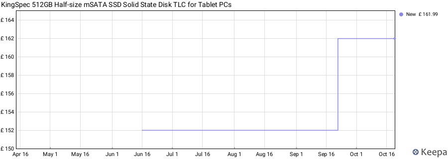 KingSpec 512GB Half-size mSATA SSD Solid State Disk TLC for Tablet PCs price history (last 12 months)