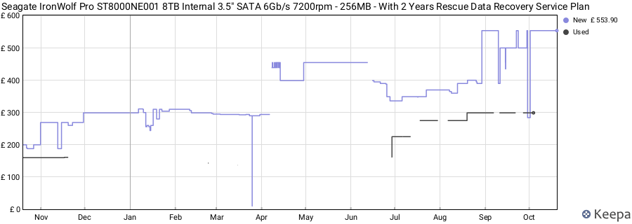 Seagate IronWolf Pro ST8000NE001 8TB Internal 3.5" SATA 6Gb/s 7200rpm - 256MB - With 2 Years Rescue Data Recovery Service Plan price history (last 12 months)