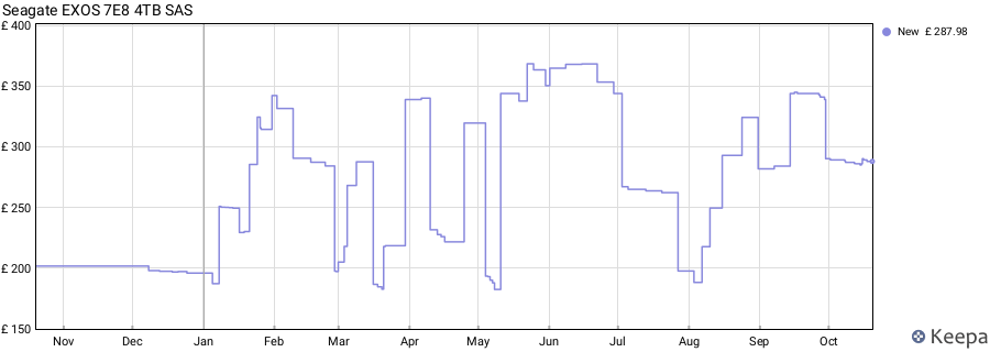 Seagate EXOS 7E8 4TB SAS price history (last 12 months)