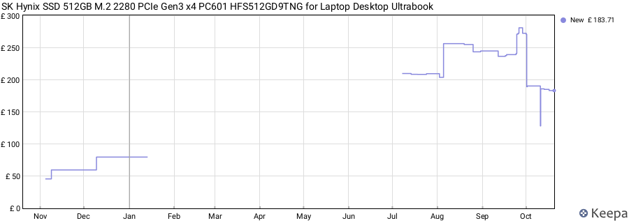 SK Hynix SSD 512GB M.2 2280 PCIe Gen3 x4 PC601 HFS512GD9TNG for Laptop Desktop Ultrabook price history (last 12 months)