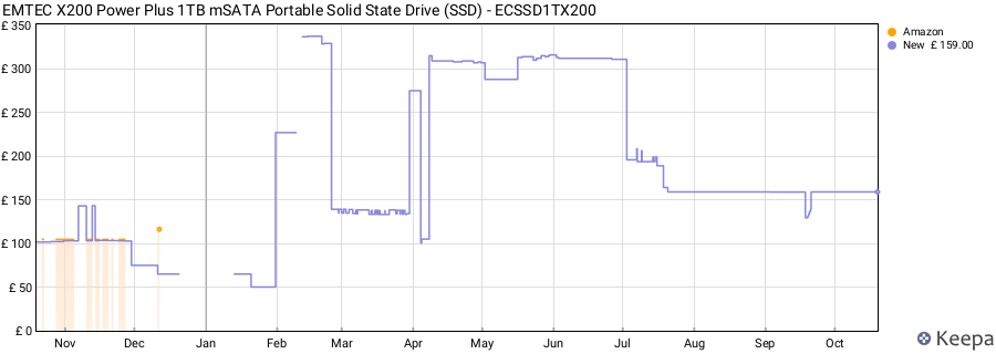EMTEC X200 Power Plus 1TB mSATA Portable Solid State Drive (SSD) - ECSSD1TX200 price history (last 12 months)
