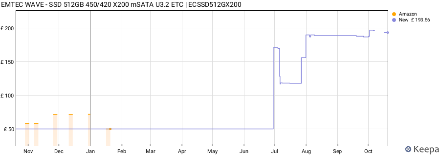 EMTEC WAVE - SSD 512GB 450/420 X200 mSATA U3.2 ETC | ECSSD512GX200 price history (last 12 months)