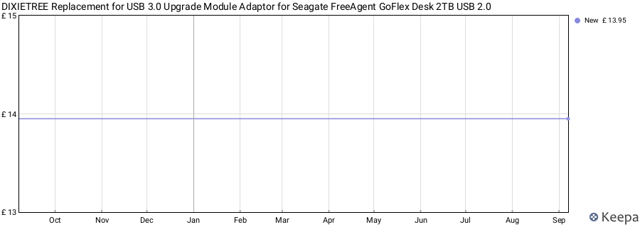 DIXIETREE Replacement for USB 3.0 Upgrade Module Adaptor for Seagate FreeAgent GoFlex Desk 2TB USB 2.0 price history (last 12 months)