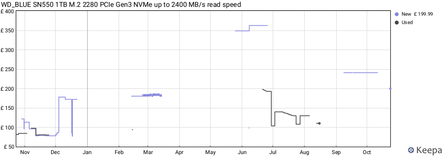 WD_BLUE SN550 1TB M.2 2280 PCIe Gen3 NVMe up to 2400 MB/s read speed price history (last 12 months)