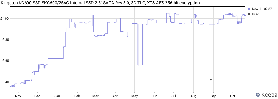 Kingston KC600 SSD SKC600/256G Internal SSD 2.5" SATA Rev 3.0, 3D TLC, XTS-AES 256-bit encryption price history (last 12 months)