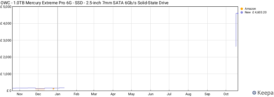 OWC - 1.0TB Mercury Extreme Pro 6G - SSD - 2.5-inch 7mm SATA 6Gb/s Solid-State Drive price history (last 12 months)